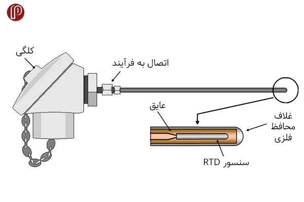 قیمت سنسور RTD